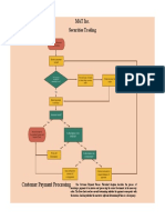 MAT Inc. Customer Payment Processing Flowchart