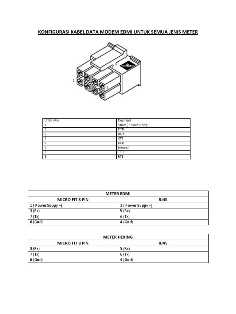 Konfigurasi Kabel Data Modem Edmi Untuk Semua Jenis Meter | PDF