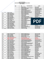 Daftar Penghuni Asrama Putri Tahun 2020 2021 Unnes