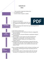 Employee life cycle F2