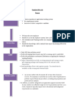 Employee life cycle Finanace