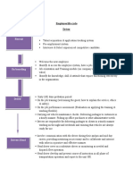 Employee Life Cycle Driver