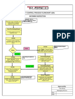 IQA-Incoming Inspection Flow Chart