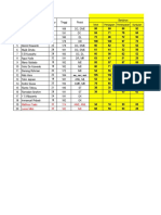 Analisis Manajer Top Eleven