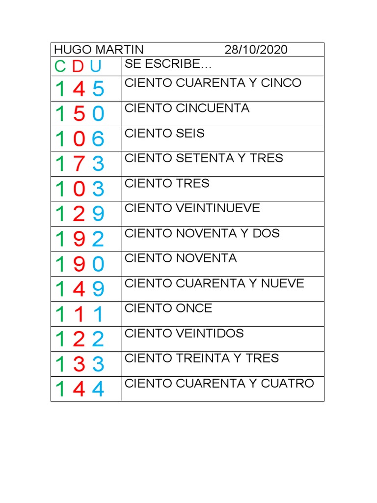 Como Se Escribe 73 En Letras Centenas Hugo | PDF