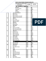 Data Anggota Paguyuban Makam Giriloyo: RT. 02/RW. IV Ngaliyan