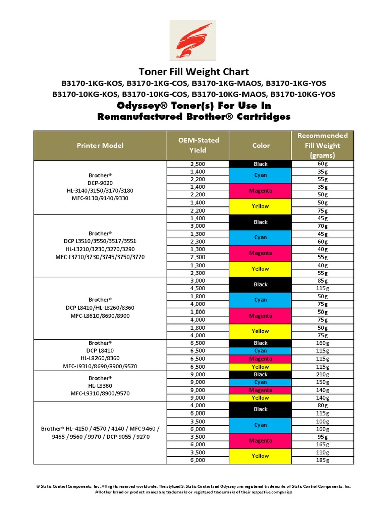 Fill Weight Chart B3170OS V2 PDF Magenta Cyan