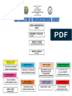 Zenia G. Mostoles Ed.D, Ceso V Leonardo C. Canlas Ed. D.,Cese Julieta V. Sagum