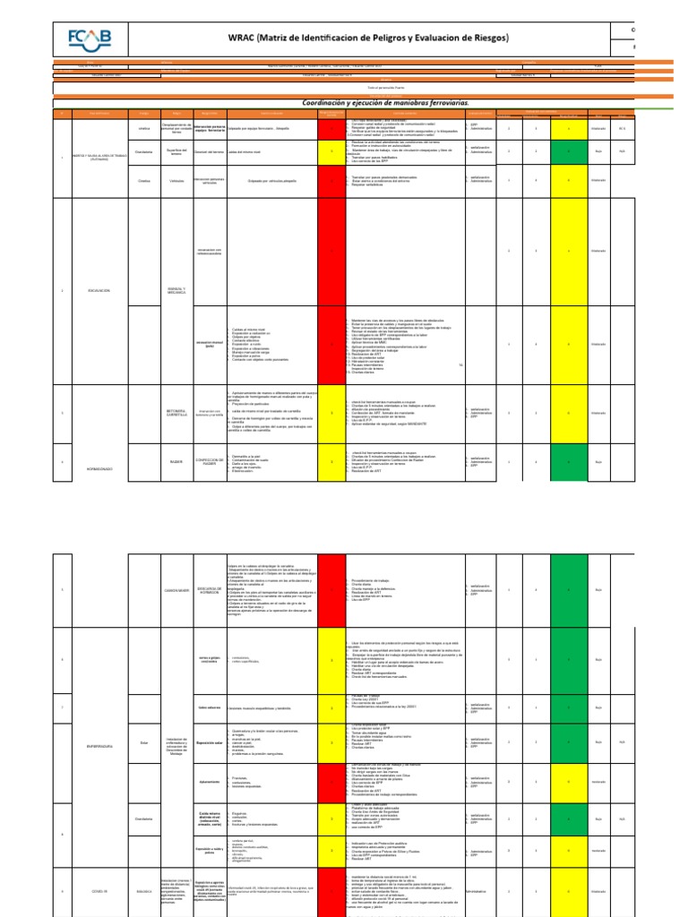 Matriz WRAC: Evaluación de Riesgos en Puerto | PDF | Salud y bienestar ...
