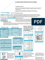 Planificación de La Instalación Eléctrica de Una Vivienda