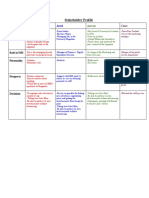 Internal Stakeholder Profiles