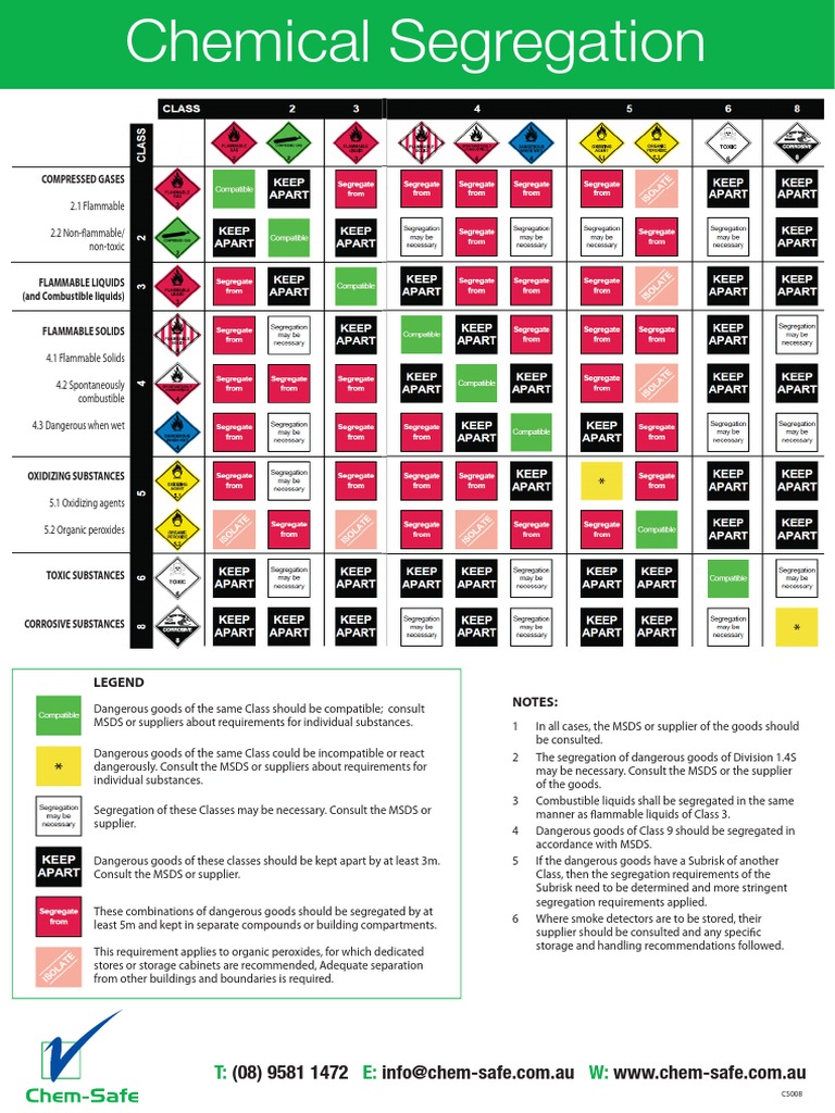 segregation-chart-pdf-dangerous-goods-materials