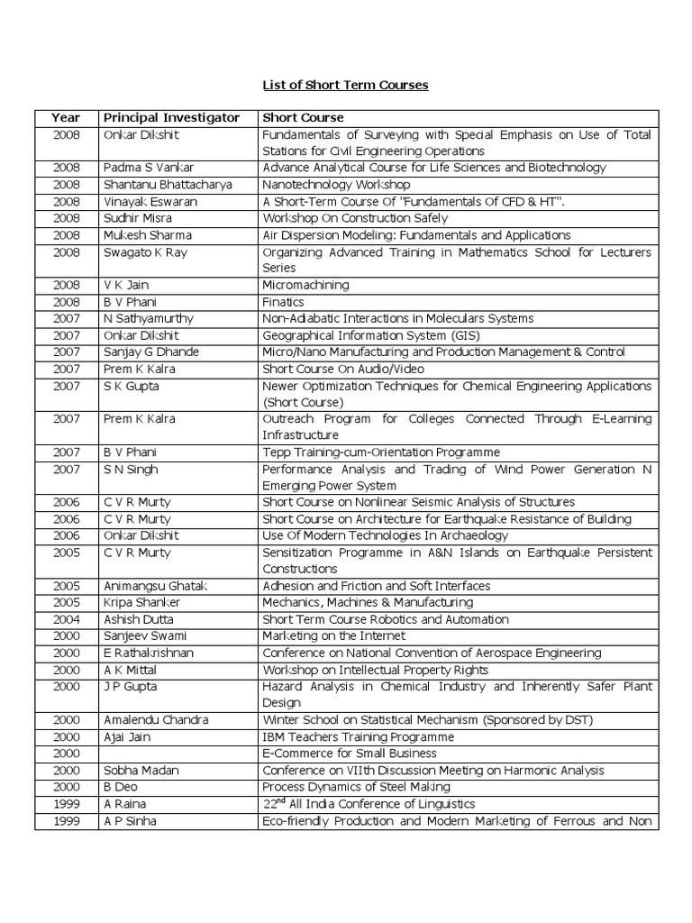 List of Short Term Courses Year Principal Investigator Short Course ...