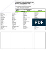 List of Formative Assessment in TLE