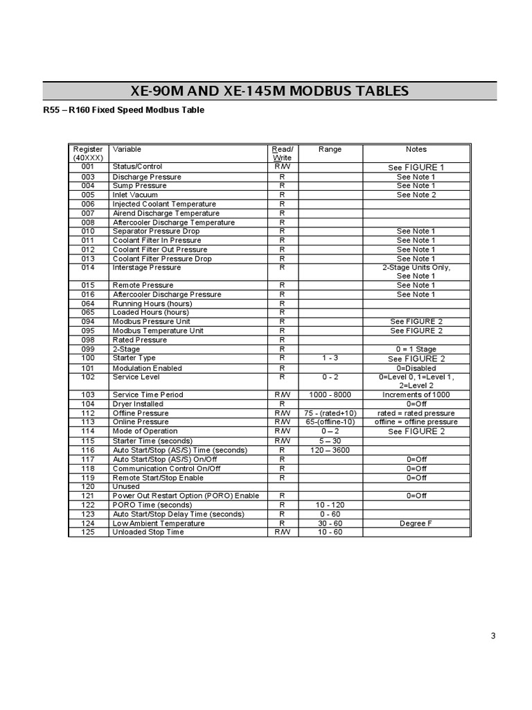 XE-90M Modbus Register Overview | PDF | Mechanical Engineering ...