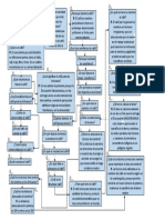 MAPA EQUIPO 1a