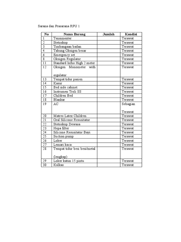 Sarana Dan Prasarana RPU 1 | PDF | Sains & Matematika