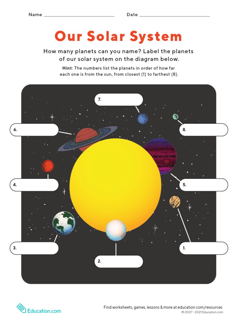 Planets | PDF