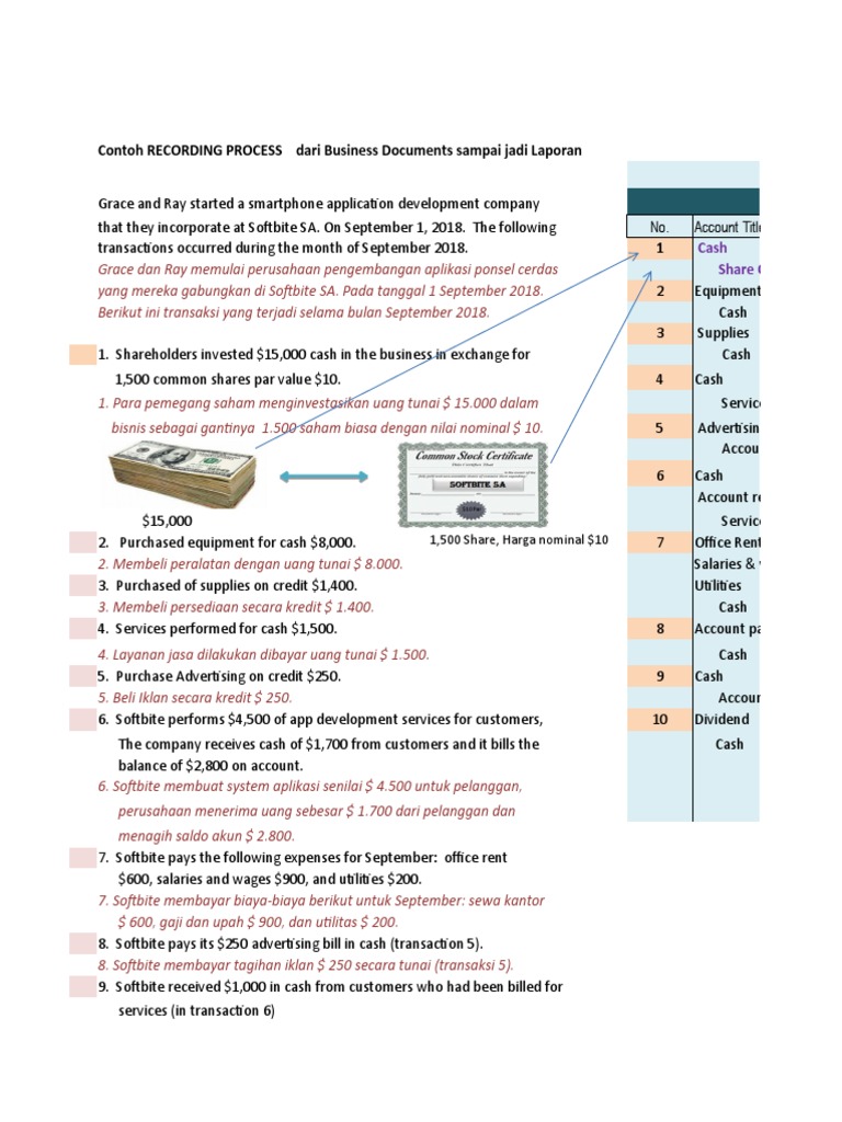 Contoh Proses Pencatatan Keuangan | PDF | Debits And Credits ...