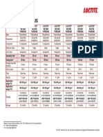 Overview Data LOCTITE HB S PURBOND-Line July 2015 - 2