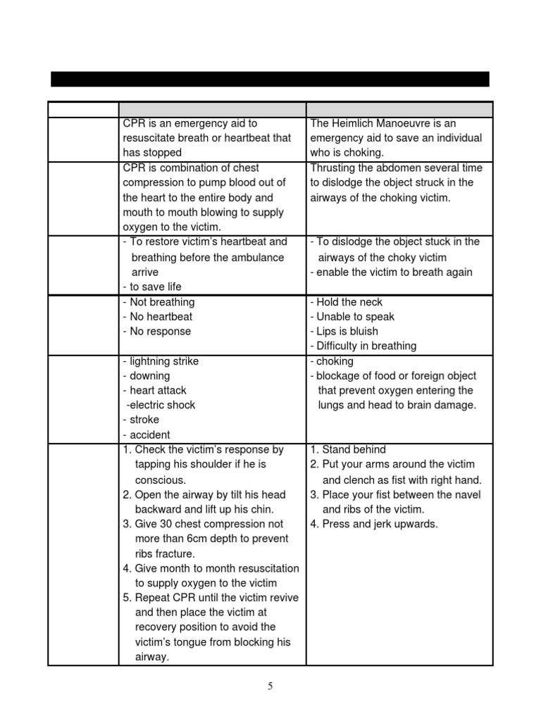 2020 F4 SCIENCE NOTES KSSM CHAPTER 1 3a | PDF | Cardiopulmonary ...