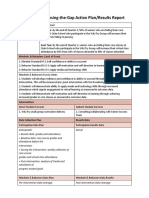 Oyler CTG Action Plan and Results Report