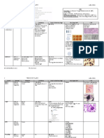 Virology Lab Tests Table - Adina Glauber