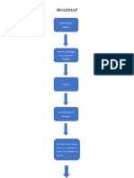 Roadmap: Richest Man in Babylon