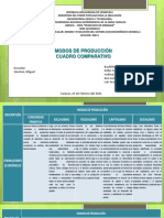 Cuadro Resumen - Modos de Producción