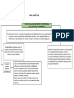 Mapa Conceptual