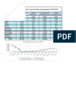 Comparativo Estatistica Geral 2020 - 2021