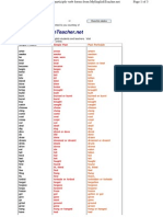 Or This Chart Is Presented To You Courtesy Of: Print This Page! Close This Window