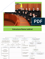Estructura Rama Judicial