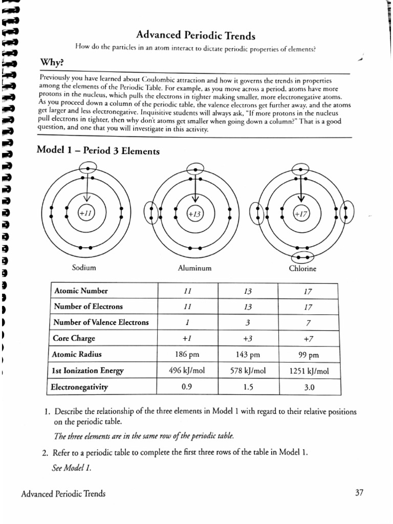 POGIL Advanced Periodic Trends PDF