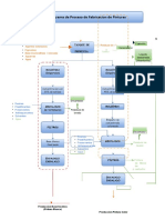 365764699-Diagrama-de-Proceso-Elaboracion-de-Pinturas-pdf
