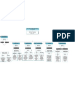 Mapa Conceptual2