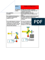 Equipo Disversivos y No Dispersivos