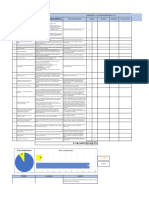 Evaluación Inicial 11 A 50 Trabajadores Riesgos I, II y III