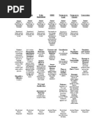 Intentional Tort Chart