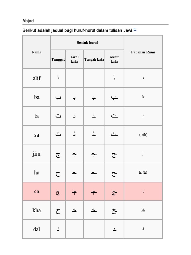 Abjad Jawi