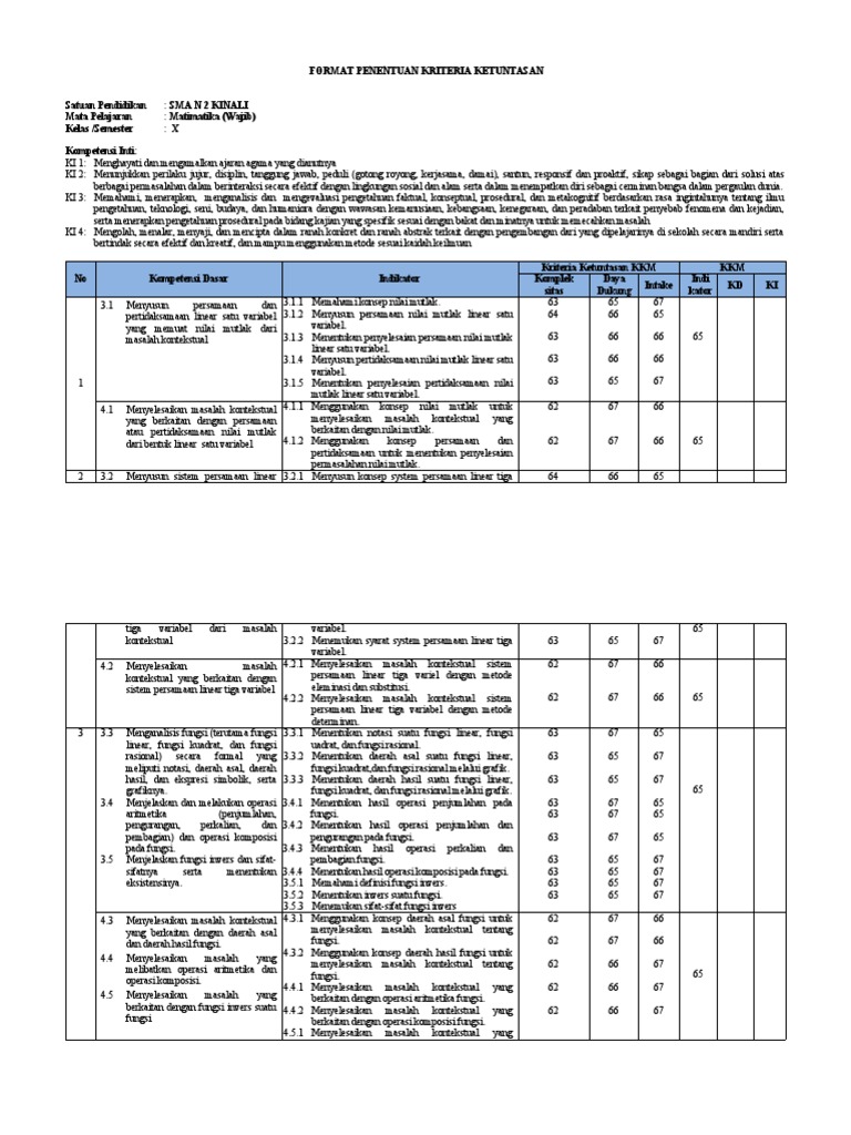 Kkm Matematika Wajib Kelas X Pdf