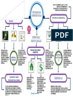 Mapa Conceptual Energias