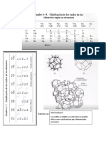 Aluminosilicatos