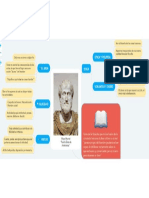 MAPA MENTAL TEORIA ETICA DE ARISTOTELES