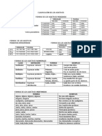 Clasificación de Los Adjetivos