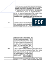 Quadro Resumo de Ensaios Destrutivos