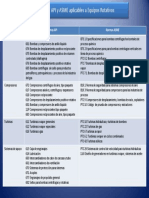 Normas API y ASME Aplicables a Equipos R