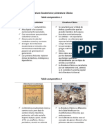 Comparativa entre la Literatura Ecuatoriana y la Literatura Clásica