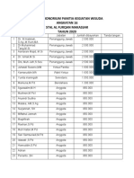 Daftar Honorium Kegiatan Wisuda