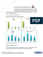 Perfil Logistico de Yemen